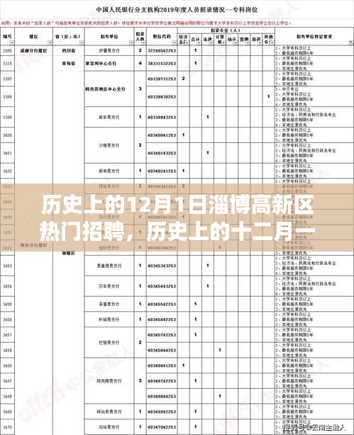 歷史上的十二月一日,淄博高新區(qū)招聘熱潮的崛起與影響,熱門招聘活動(dòng)回顧