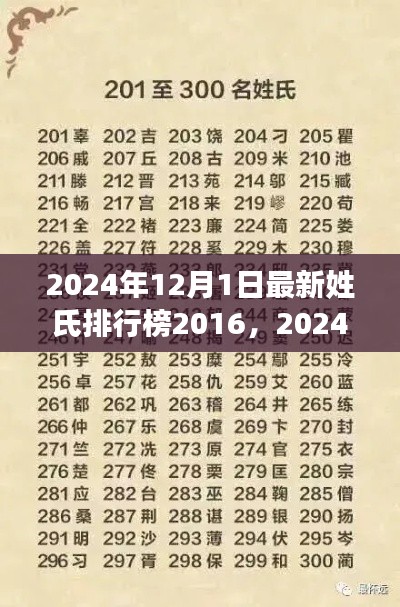 2024年姓氏排行榜下的社會觀察與思考,最新趨勢與深度洞察