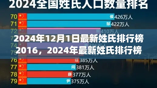 2024年姓氏排行榜下的社會(huì)觀察與思考,最新趨勢(shì)與深度洞察