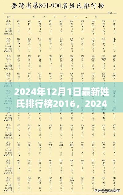 2024年姓氏排行榜下的社會(huì)觀察與思考,最新趨勢(shì)與深度洞察