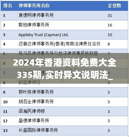 2024年香港資料免費(fèi)大全335期,實(shí)時異文說明法_SGJ56.742穿戴版