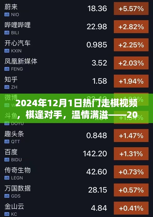 棋逢對(duì)手,溫情滿溢,2024年12月1日的走棋時(shí)光