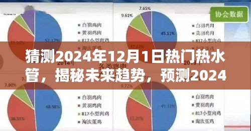 揭秘未來趨勢,預測2024年熱門熱水管走向及最新發展動態解析