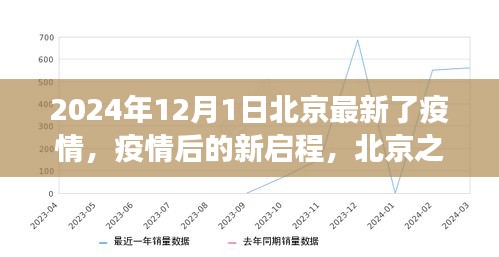 北京疫情后的新啟程,與自然美景共舞之旅(2024年最新更新)