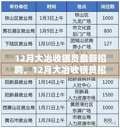 大冶收銀員招聘,行業(yè)現(xiàn)狀與個(gè)人選擇的考量