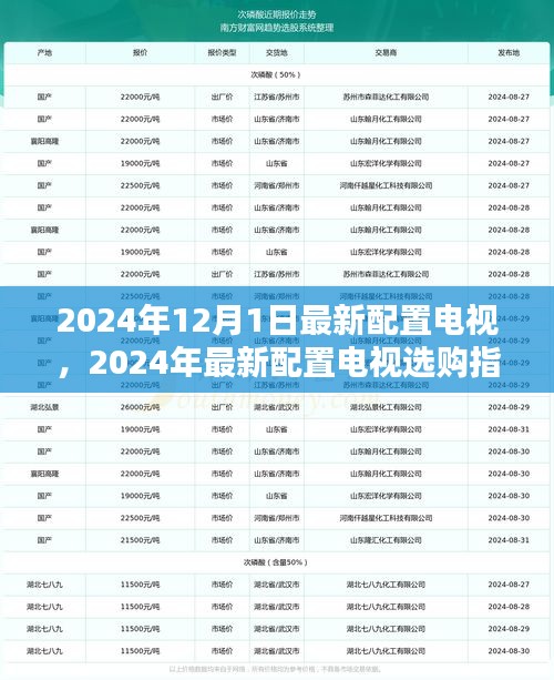 2024年最新電視配置指南，選購頂級電視的不二之選