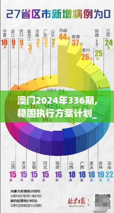 澳門2024年336期,穩固執行方案計劃_ZUY46.774外觀版