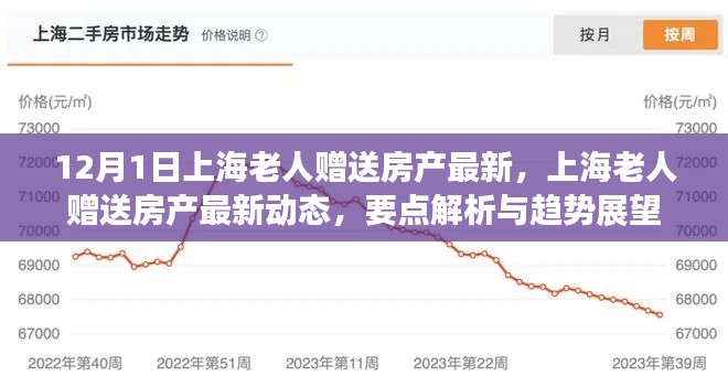 上海老人贈送房產最新動態及趨勢展望,要點解析與贈房活動展望