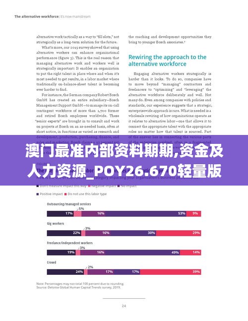 澳門最準(zhǔn)內(nèi)部資料期期,資金及人力資源_POY26.670輕量版