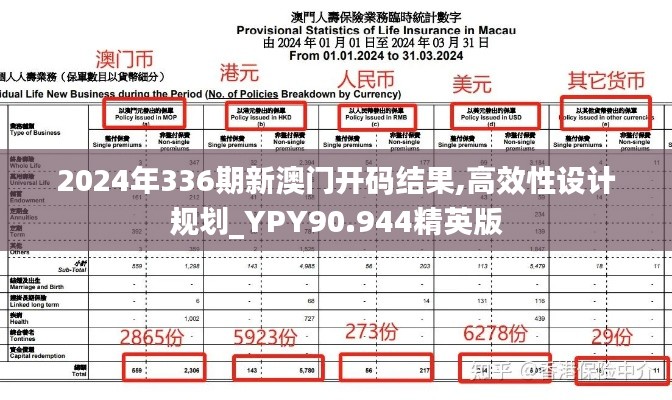 2024年336期新澳門開碼結果,高效性設計規劃_YPY90.944精英版