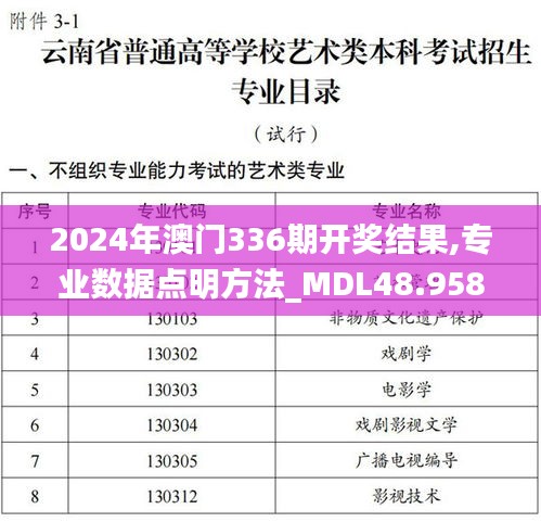 2024年澳門336期開獎結(jié)果,專業(yè)數(shù)據(jù)點(diǎn)明方法_MDL48.958便攜版