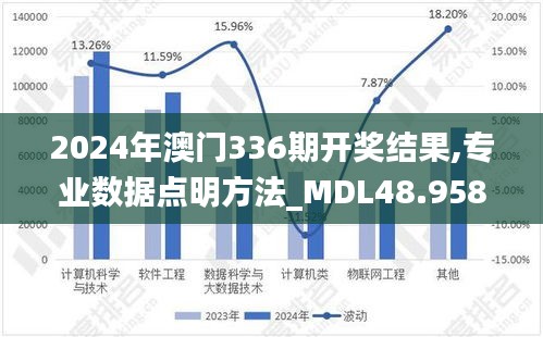 2024年澳門336期開獎結(jié)果,專業(yè)數(shù)據(jù)點(diǎn)明方法_MDL48.958便攜版