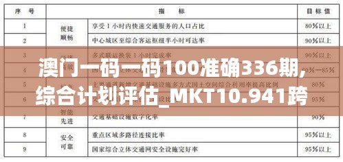 澳門一碼一碼100準確336期,綜合計劃評估_MKT10.941跨平臺版