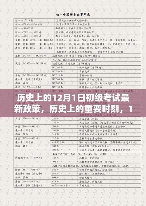歷史上的重要時刻,回顧與影響分析——12月1日初級考試新政策
