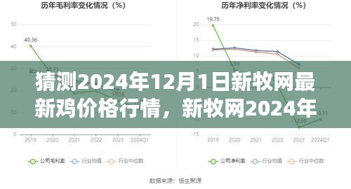 新牧網預測,2024年12月1日雞價格行情分析與預測