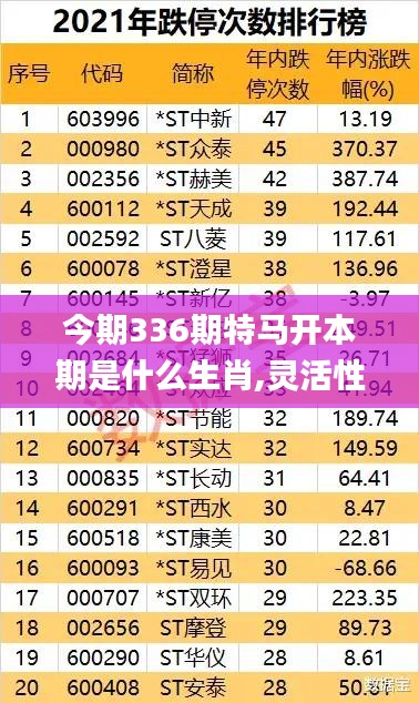 今期336期特馬開本期是什么生肖,靈活性執(zhí)行方案_IJA26.737互動版