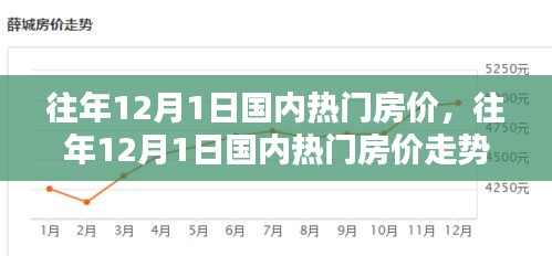 往年12月1日國(guó)內(nèi)熱門(mén)房?jī)r(jià)概覽與走勢(shì)深度解析