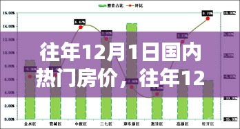 往年12月1日國(guó)內(nèi)熱門(mén)房?jī)r(jià)概覽與走勢(shì)深度解析