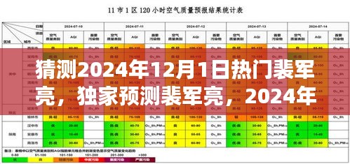 獨家預測,裴軍亮成為2024年12月1日的炙手可熱之星
