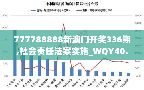 777788888新澳門開獎(jiǎng)336期,社會(huì)責(zé)任法案實(shí)施_WQY40.879后臺(tái)版