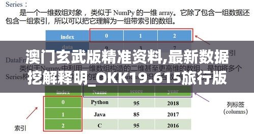 澳門玄武版精準資料,最新數據挖解釋明_OKK19.615旅行版