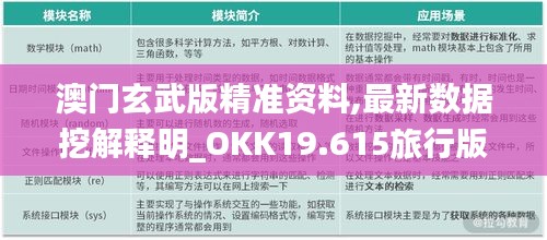澳門玄武版精準資料,最新數據挖解釋明_OKK19.615旅行版