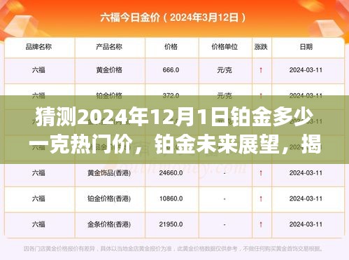 揭秘鉑金未來展望,熱門價預測至2024年,鉑金在特定領域的地位深度分析及其價格展望。
