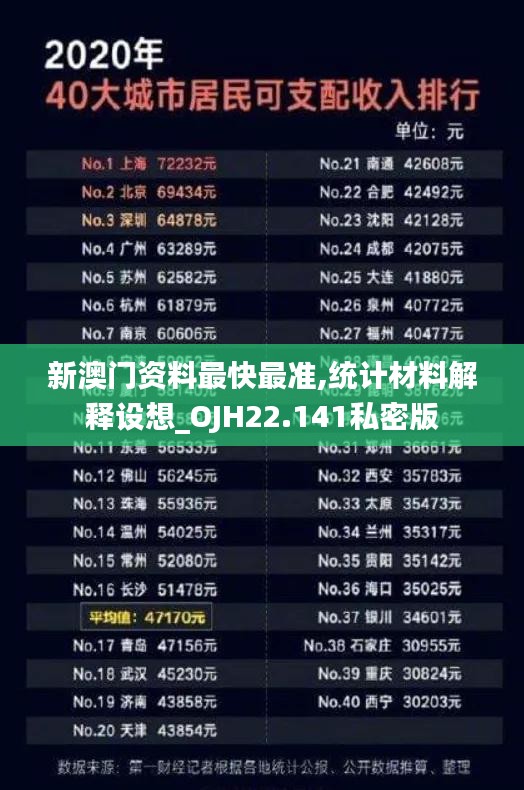 新澳門資料最快最準,統計材料解釋設想_OJH22.141私密版