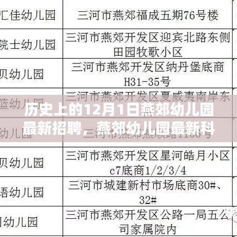 燕郊幼兒園最新招聘啟事，科技幼教未來教育體驗全新升級招募活動