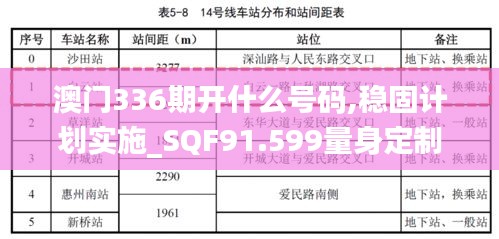 澳門336期開什么號碼,穩固計劃實施_SQF91.599量身定制版