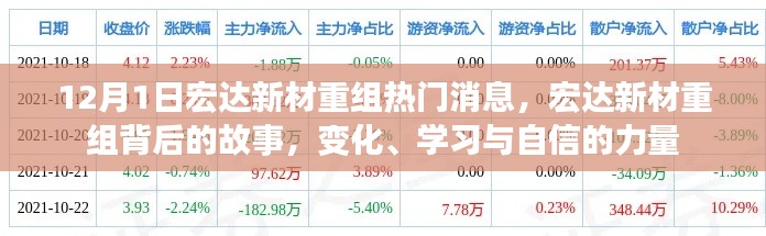 宏達新材重組背后的故事,變化、學習與自信的力量