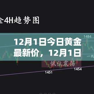 12月1日黃金行情分析,最新金價走勢與投資建議