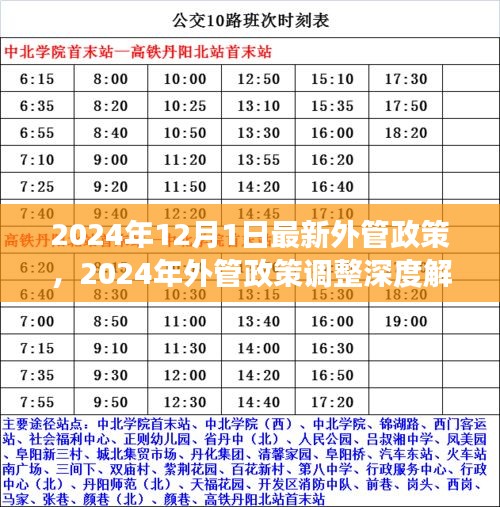 深度解讀,2024年外管政策調整及多方博弈分析