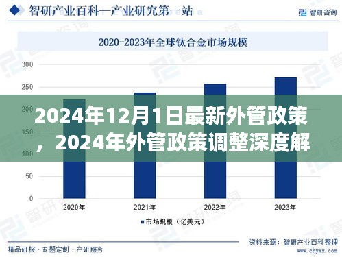 深度解讀,2024年外管政策調整及多方博弈分析