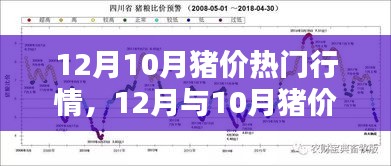 12月與10月豬價行情全面解析,特性、對比及用戶體驗深度探討