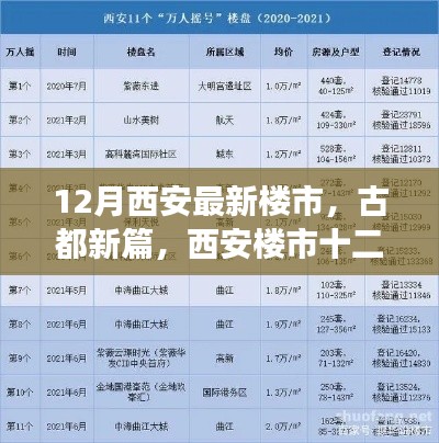 古都新篇，西安十二月樓市深度觀察與最新動態