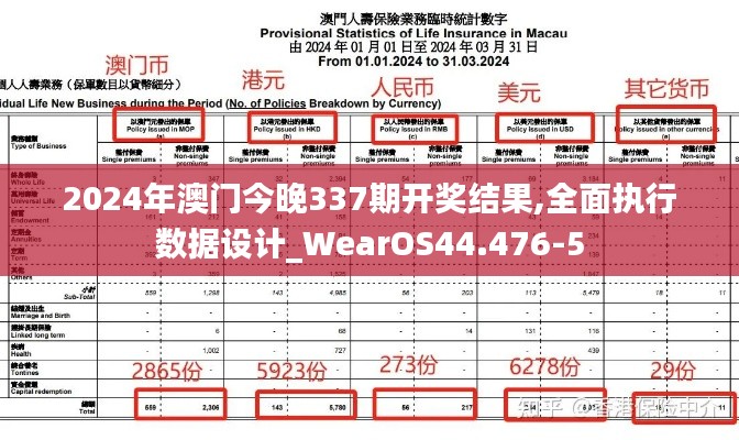 2024年澳門今晚337期開獎結果,全面執行數據設計_WearOS44.476-5