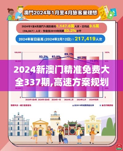 2024新澳門精準免費大全337期,高速方案規劃響應_10DM87.264-4