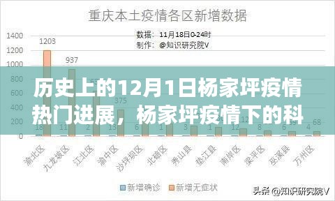 12月1日楊家坪疫情下的科技防護系統革新奇跡