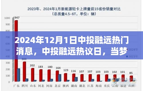 溫馨時光交織夢想與友情,中投融遠熱議日熱議熱議消息發布