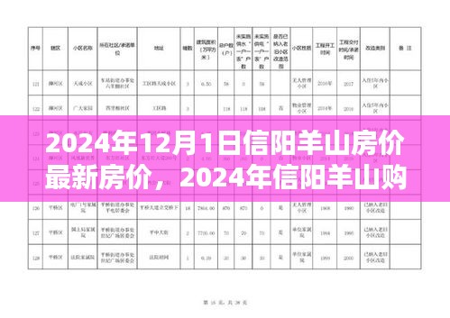 2024年信陽羊山房價最新動態與購房指南,全流程解析助你輕松置業