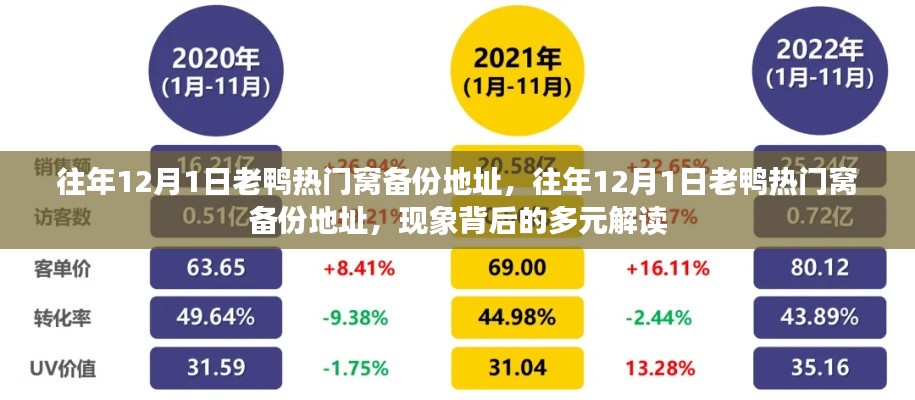往年12月1日老鴨熱門窩備份地址現(xiàn)象背后的多元解讀分析