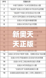 新奧天天正版資料大全337期,科技術語評估說明_高級款77.251-5