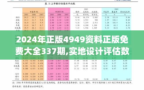 2024年正版4949資料正版免費大全337期,實地設計評估數據_蘋果11.915-6