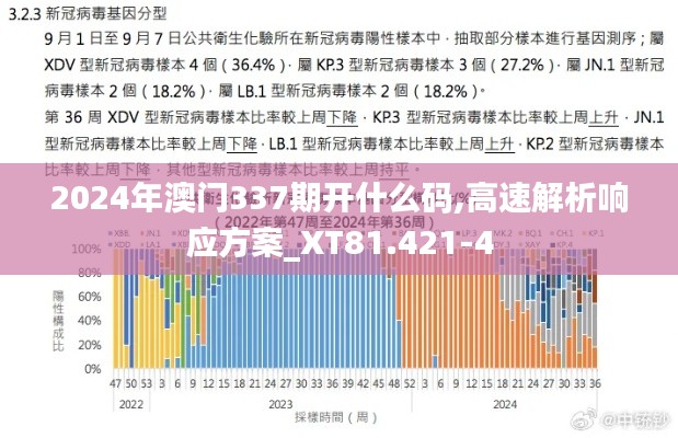 2024年澳門(mén)337期開(kāi)什么碼,高速解析響應(yīng)方案_XT81.421-4