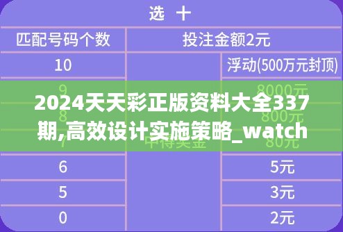 2024天天彩正版資料大全337期,高效設計實施策略_watchOS28.247-6