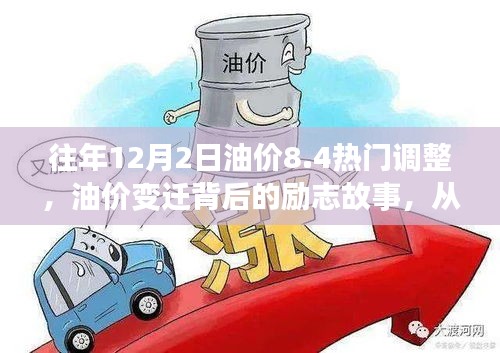 油價變遷背后的勵志故事，從變化中汲取自信與成就感——紀念油價調整日歷年回顧與展望