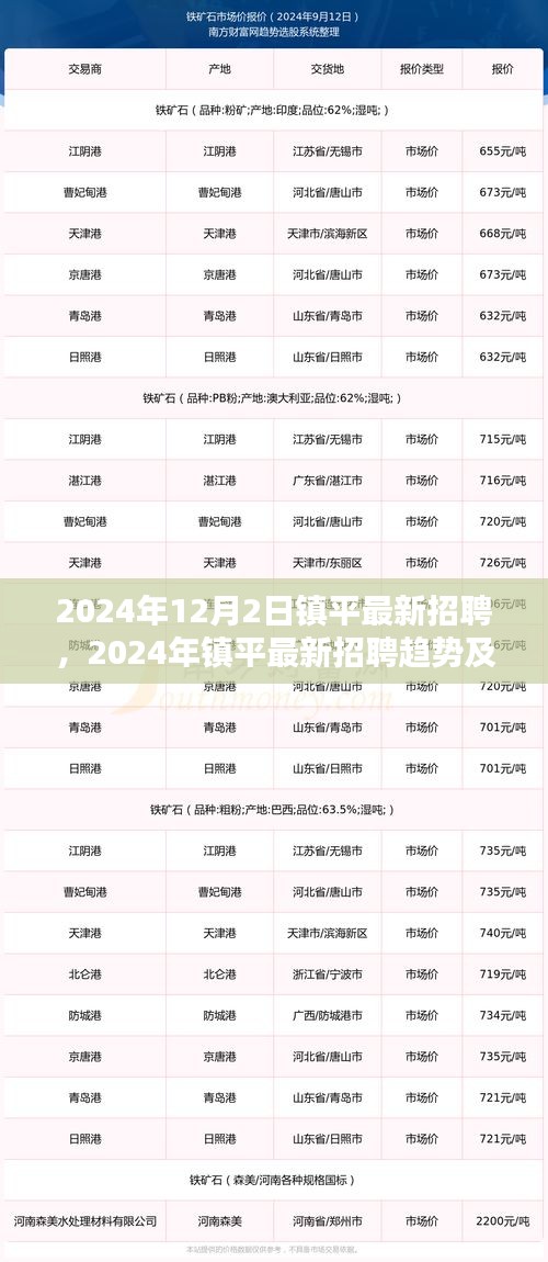 2024年鎮(zhèn)平最新招聘趨勢(shì)及職業(yè)機(jī)遇探索，把握未來職業(yè)發(fā)展的關(guān)鍵點(diǎn)