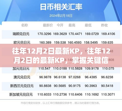 往年12月2日最新KP洞察,掌握關(guān)鍵信息,洞悉行業(yè)發(fā)展趨勢