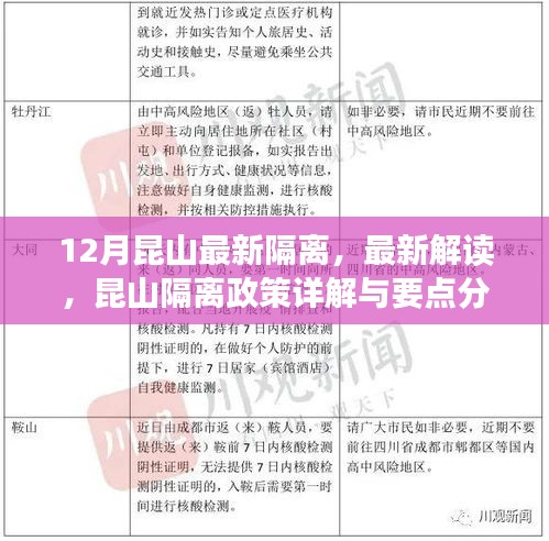 昆山十二月最新隔離政策詳解與要點分析